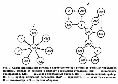 психология