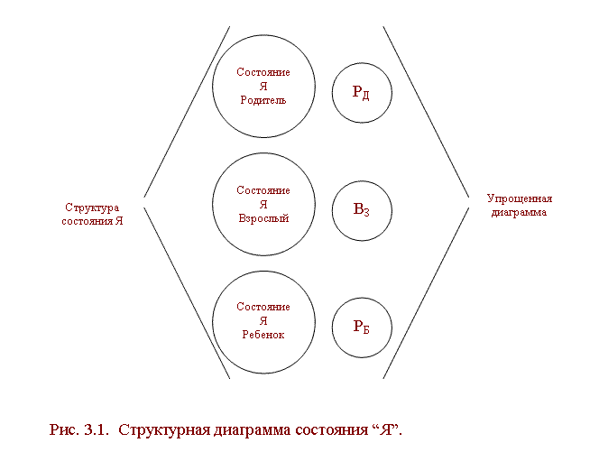 психология