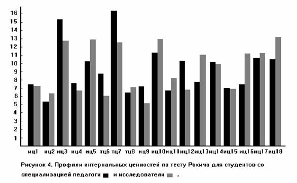 психология